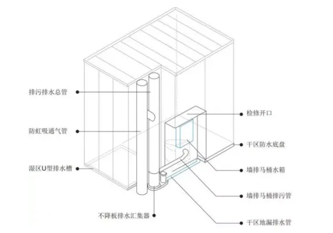 BIM与装配式|筑说·企业说 | 昆明群之英科技有限公司：卫生间革命来了——不降板装配式卫生间（附视频）