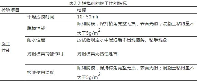BIM与装配式|建筑工业化系列之脱模剂的选择、验收、检验与保管