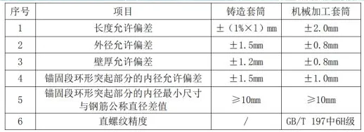 BIM与装配式|建筑工业化系列之灌浆套筒的进厂验收、检验