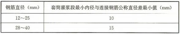 BIM与装配式|建筑工业化系列之灌浆套筒的进厂验收、检验