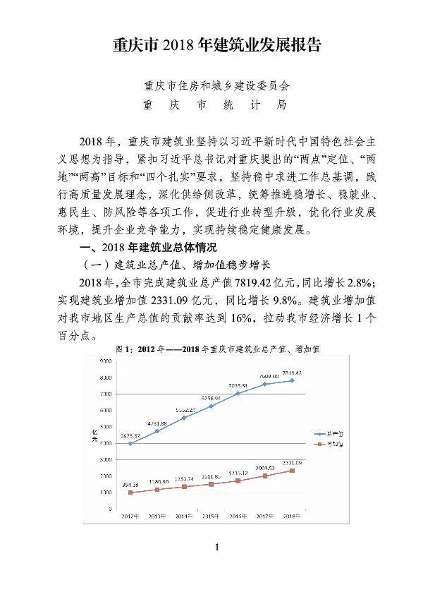 BIM与装配式|重庆市2018年建筑业发展报告