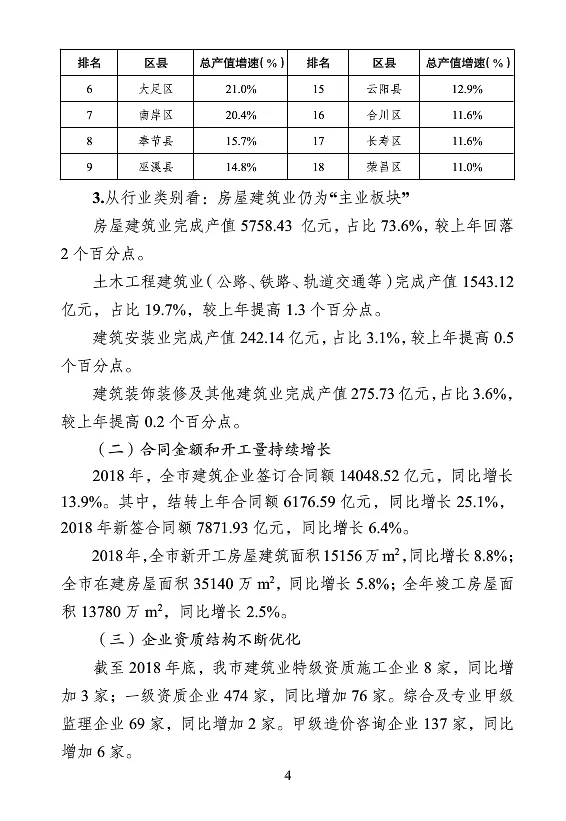 BIM与装配式|重庆市2018年建筑业发展报告