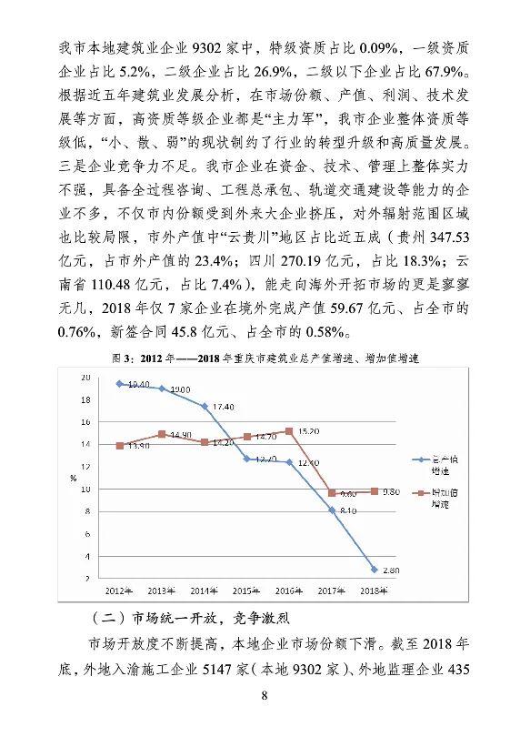 BIM与装配式|重庆市2018年建筑业发展报告