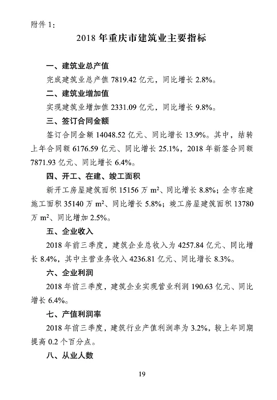 BIM与装配式|重庆市2018年建筑业发展报告