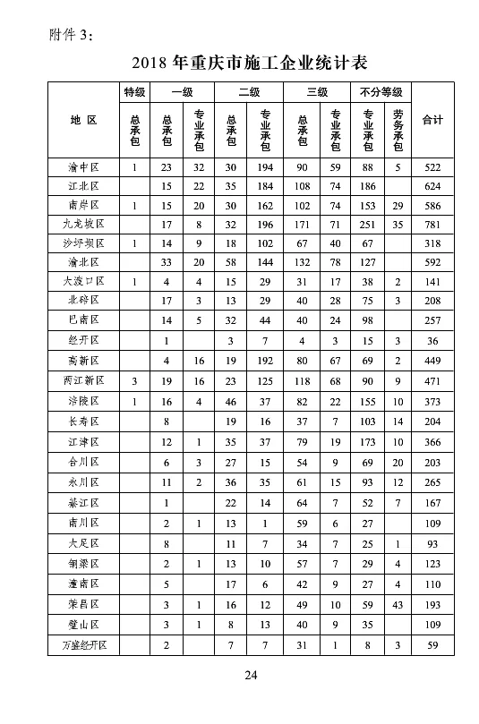 BIM与装配式|重庆市2018年建筑业发展报告