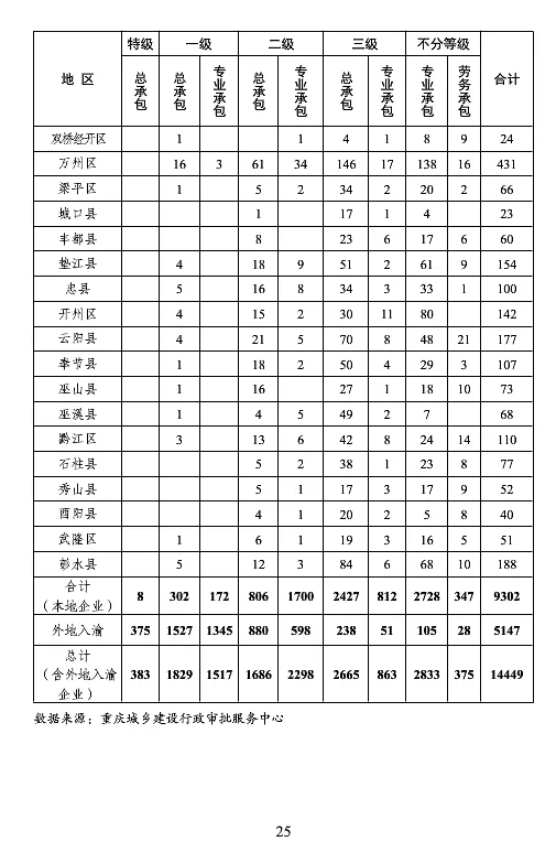 BIM与装配式|重庆市2018年建筑业发展报告