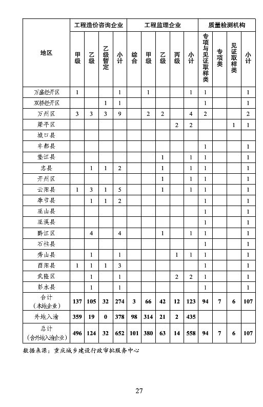BIM与装配式|重庆市2018年建筑业发展报告