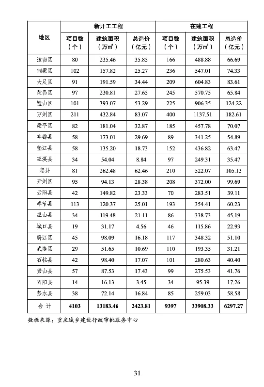 BIM与装配式|重庆市2018年建筑业发展报告