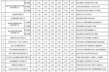 BIM与装配式|北京装配式建筑部品生产企业排产信息（2019年4月-6月）-BIM建筑网