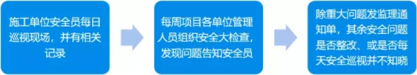 贵州省第三人民医院BIM应用案例
