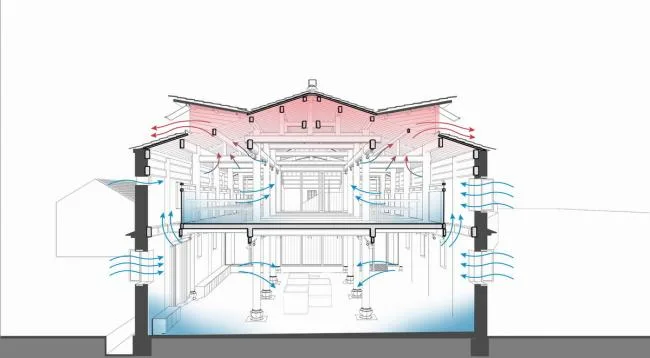 BIM建筑|奇峰村史馆 / SUP素朴建筑工作室