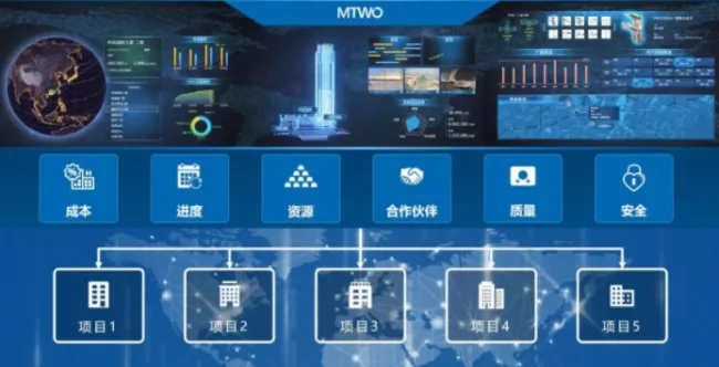BIM与装配式|创新前沿 | BIM+ERP解开BIM应用困局 助推建筑业企业数字化转型 （附讲解视频）