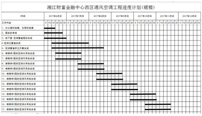 BIM与装配式|【BIM 等级 案例】湘江财富金融中心项目