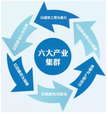 BIM与装配式|筑说•高端访谈 | 李建国：打造中国建筑产业现代化一站式综合服务平台