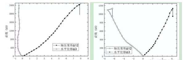 BIM与装配式|装配式预制混凝土墙板竖向承载力试验研究与分析