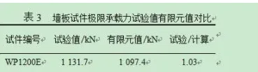 BIM与装配式|装配式预制混凝土墙板竖向承载力试验研究与分析