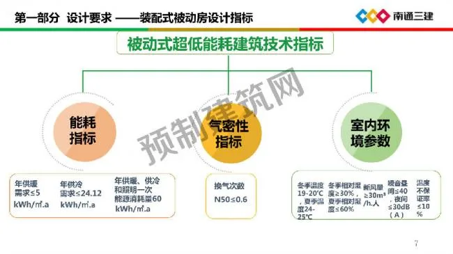 BIM与装配式|装配化超低能耗建筑关键技术及应用
