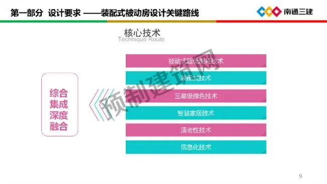 BIM与装配式|装配化超低能耗建筑关键技术及应用