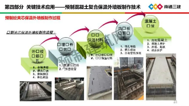 BIM与装配式|装配化超低能耗建筑关键技术及应用