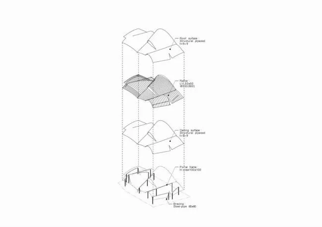 BIM建筑|富士山下，曲线的温顺与魅力：Toranoko 托儿所 / Takashige Yama***a Office