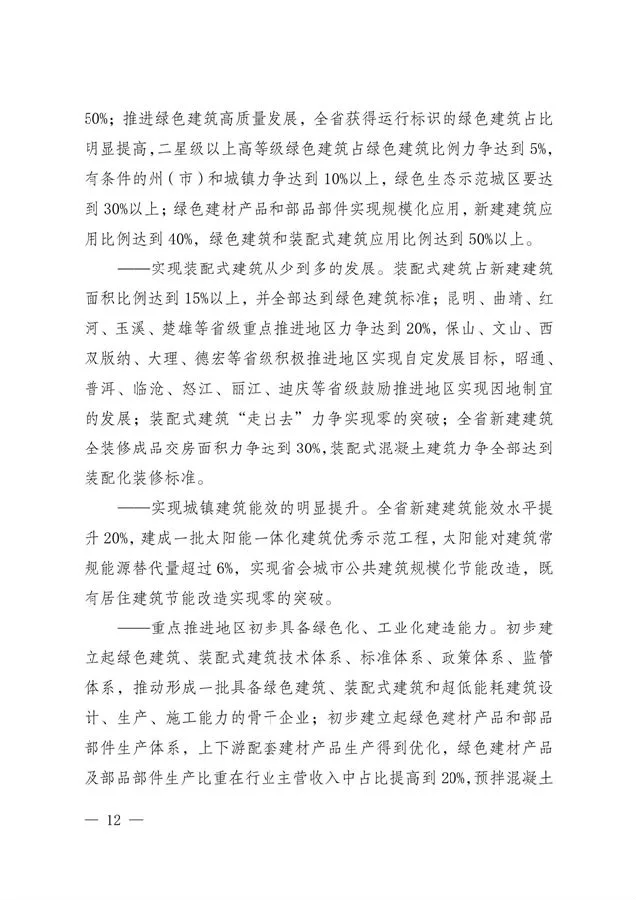 BIM与装配式|关于印发《云南省绿色装配式建筑及产业发展规划（2019—2025年）》的通知