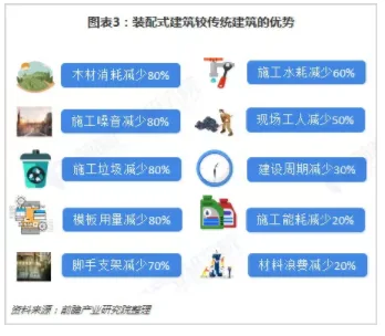 BIM与装配式|行业视角｜《中国装配式建筑行业战略规划和企业战略咨询报告》摘要