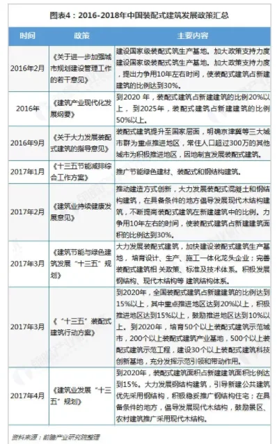 BIM与装配式|行业视角｜《中国装配式建筑行业战略规划和企业战略咨询报告》摘要