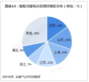 BIM与装配式|行业视角｜《中国装配式建筑行业战略规划和企业战略咨询报告》摘要