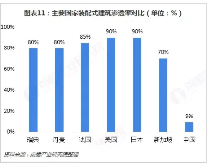 BIM与装配式|行业视角｜《中国装配式建筑行业战略规划和企业战略咨询报告》摘要
