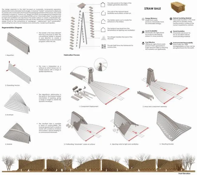 BIM建筑|NUDES 颁布马拉维黉舍设计，应用草砖建造门路状建筑