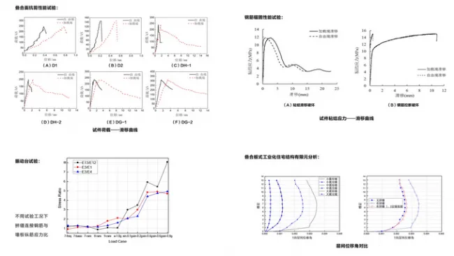 BIM与装配式|宝业主编的《装配整体式叠合剪力墙结构体系技术研发与工程应用》获2018年度上海市科技进步奖