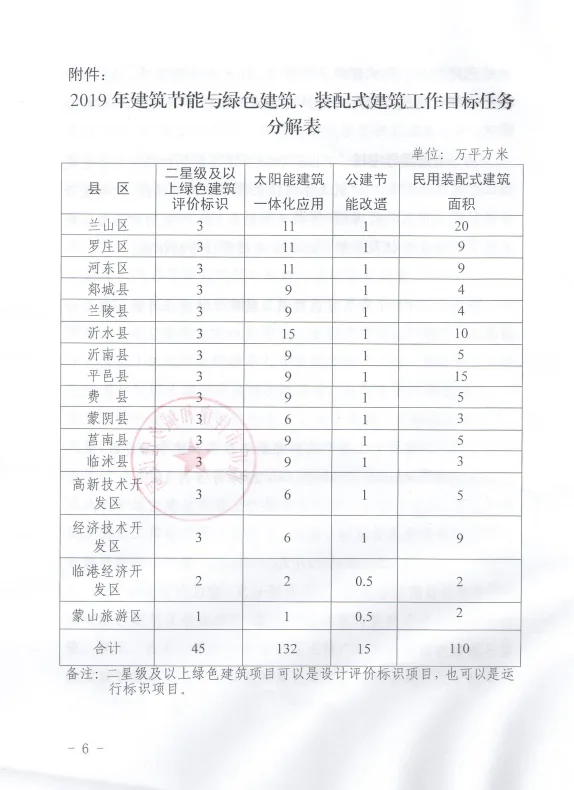 BIM与装配式|关于印发2019年临沂市发展绿色建筑与装配式建筑任务目标和工作要求的通知