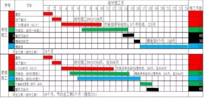 BIM与装配式|“穿插施工”是实现品质与效益双赢的法宝！