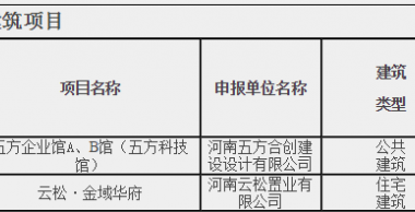 BIM与装配式|河南省住房和城乡建设厅关于超低能耗建筑和装配式建筑项目拟列入2019年省节能和资源循环利用专项资金计划项目公示-BIM建筑网
