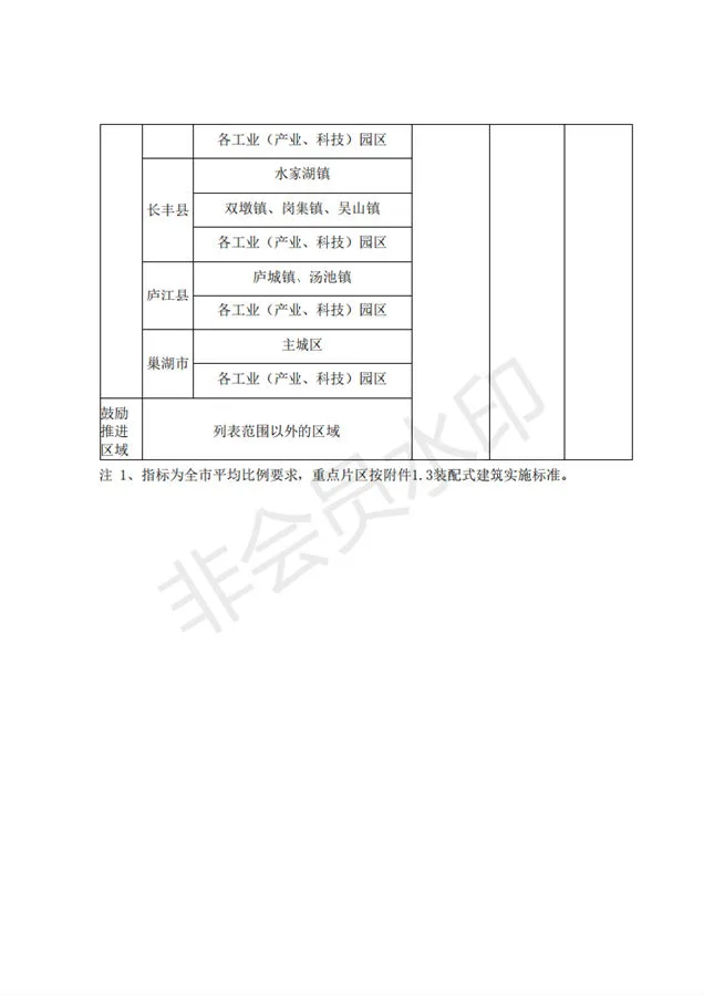 BIM与装配式|合肥市人民政府办公室关于进一步推进建筑产业化发展的实施意见（征询意见稿）合肥市人民政府办公室关于进一步推进建筑产业化发展的实施意见（征询意见稿）