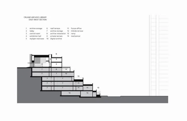 BIM建筑|坚实蕴藉，独看名胜：华润团体档案馆 / Studio Link-Arc