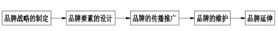 BIM与装配式|行业视角 | 实力打造装配式建筑企业品牌