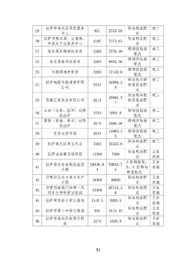 BIM与装配式|《西藏自治区高原装配式建筑发展专项规划》（2018-2025年）