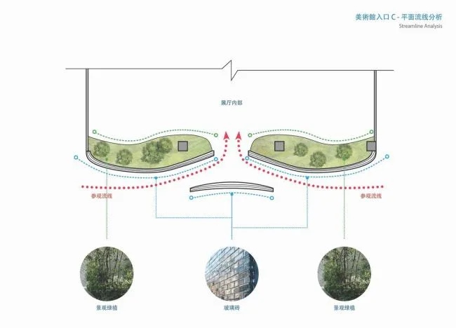 BIM建筑|如佳丽鱼般曼妙，丝绸之路文化交换中间西厅 / WAY Studio