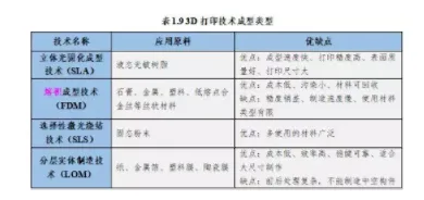 BIM与装配式|专家视角｜智慧建造技术体系