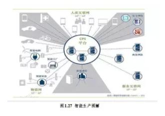 BIM与装配式|专家视角｜智慧建造技术体系
