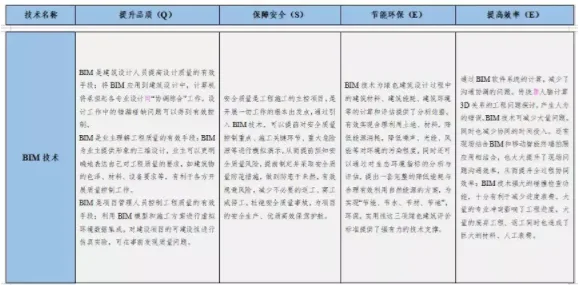 BIM与装配式|专家视角｜智慧建造技术体系