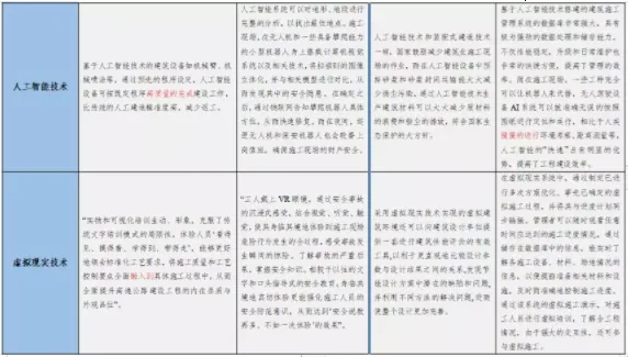 BIM与装配式|专家视角｜智慧建造技术体系