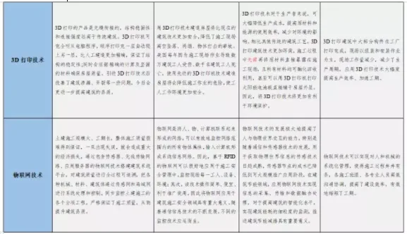 BIM与装配式|专家视角｜智慧建造技术体系