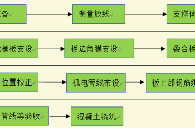 BIM与装配式|装配式建筑叠合板安装流程-BIM建筑网