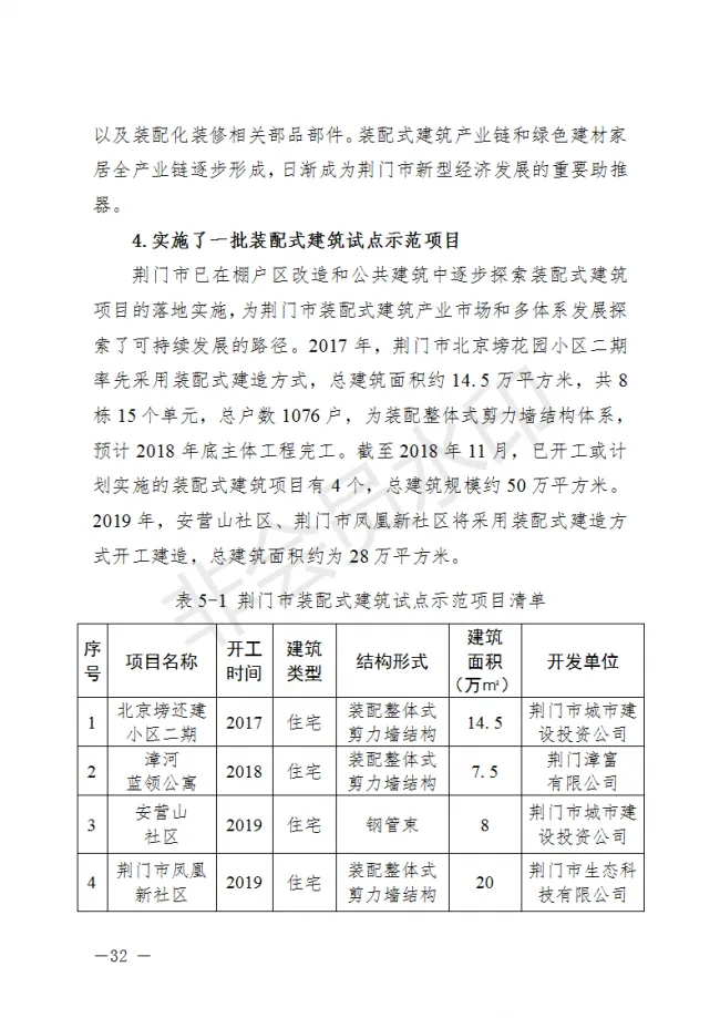BIM与装配式|荆门市装配式建筑发展规划 （2019-2025）