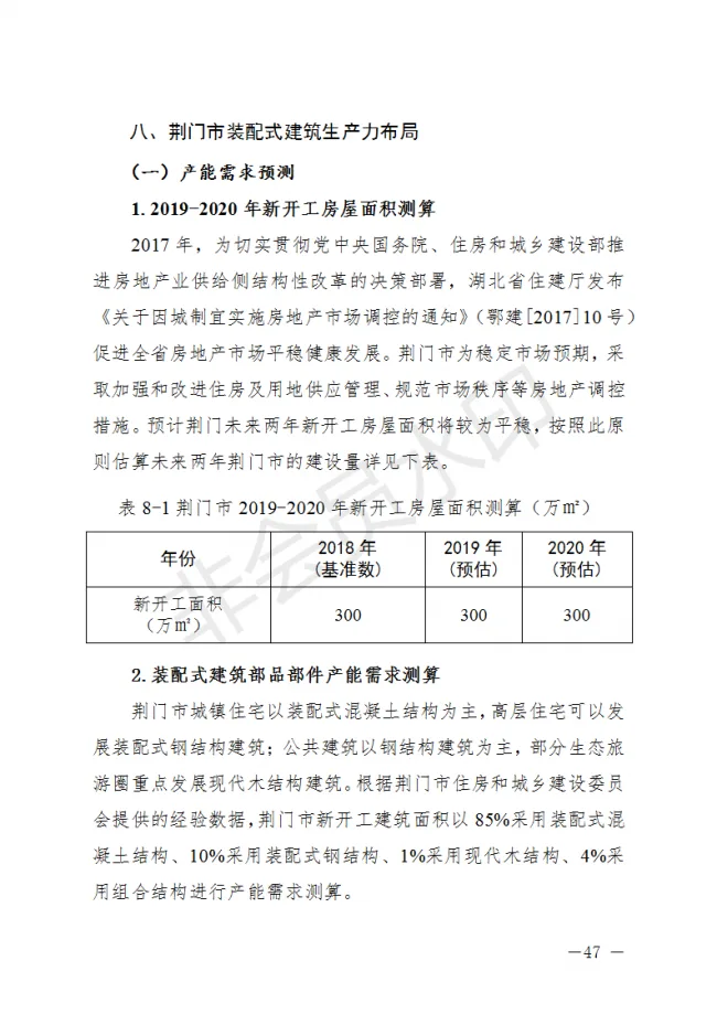 BIM与装配式|荆门市装配式建筑发展规划 （2019-2025）