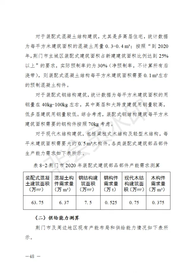 BIM与装配式|荆门市装配式建筑发展规划 （2019-2025）