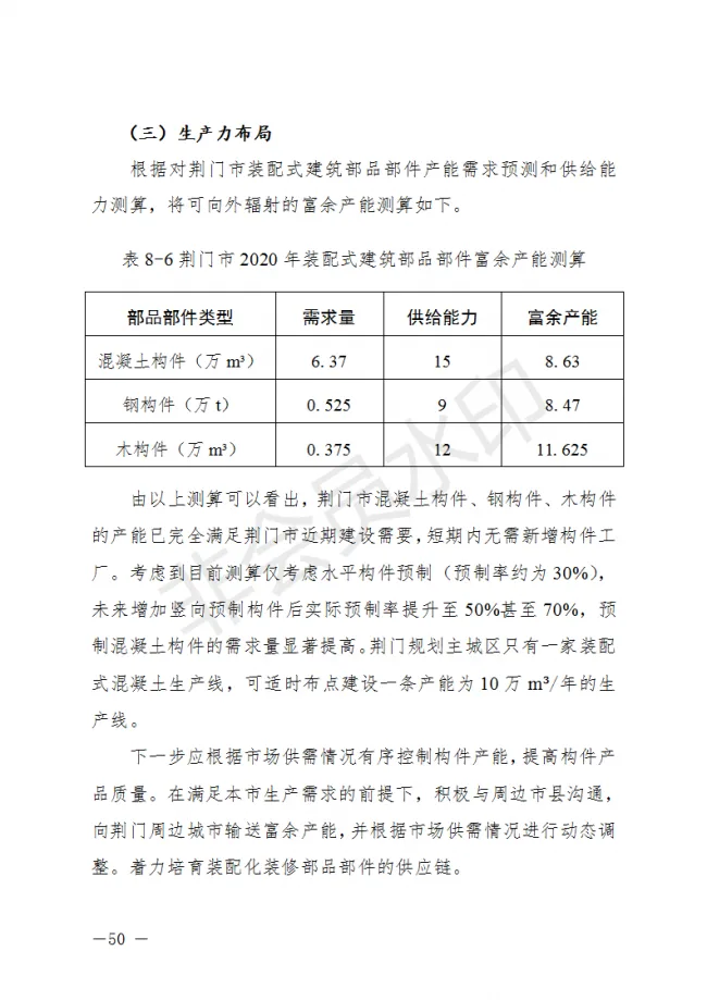 BIM与装配式|荆门市装配式建筑发展规划 （2019-2025）