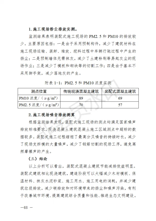BIM与装配式|荆门市装配式建筑发展规划 （2019-2025）